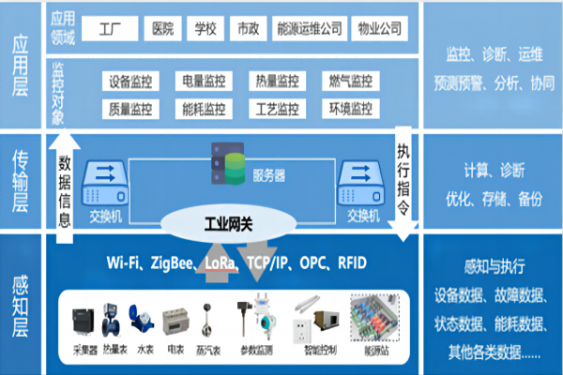 邵通智能控制（自動化）系統(tǒng)工程開發(fā)、設(shè)計(jì)與集成總包